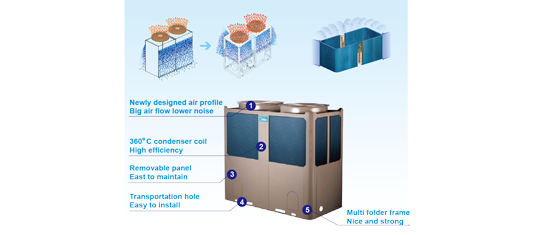 Scroll Chiller-Super series