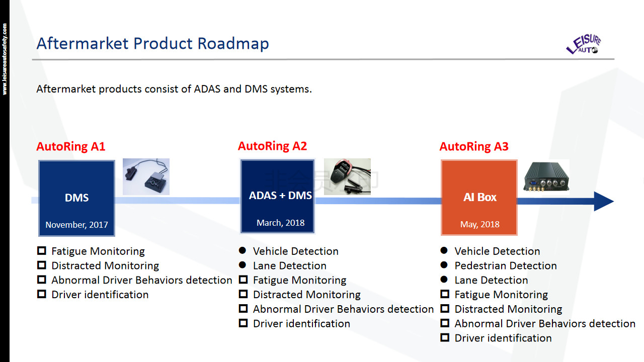 Driver Status Monitor With ADAS MDVR 4G Transmission Center 1920*1080