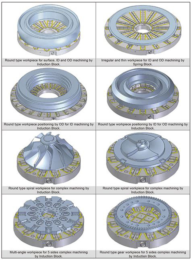 1250mm X71 Electric Circular Permanent Magnetic Chuck Round Magnetic Chuck