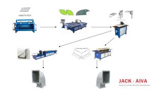Quality HVAC Rectangular Elbow Ductwork Fabrication Machine HVAC Square Duct Elbow Maker wholesale