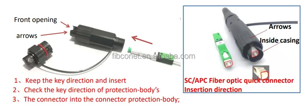 GPRS Network IP68 Waterproof MINI-SC/FC Connector for FTTA CPRI Interchangeable Patch Cord