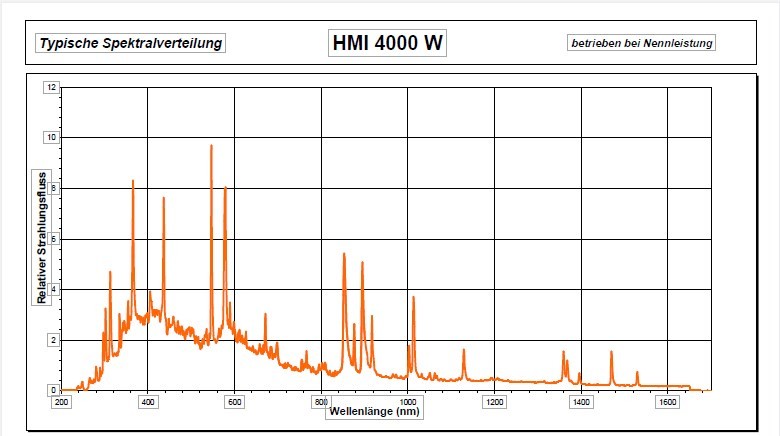 IEC 61215 Solar Simulation Chamber Building Material Aerospace Solar Radiation Simulator ASTM G155