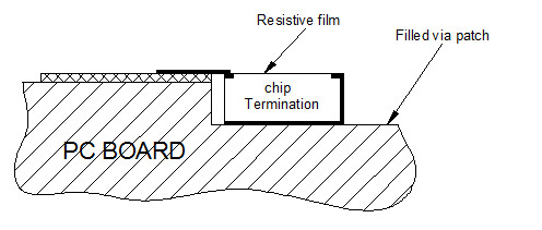 300 Watt DC-6MHz Electrode Resistance CVD Chip Termination Electrode ：Gold