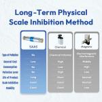 Salt Free Water Descaler for Hard Water Treatment in Home Plumbing