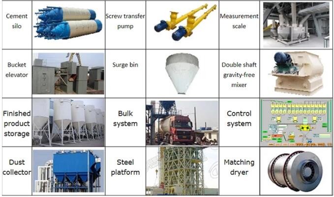 3-4 Minutes/Batch Dry Mortar Powder Mixing Machine Ceramic Tile Adhesive Plant
