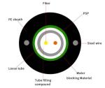 GYXTW Outdoor Armoured Cable