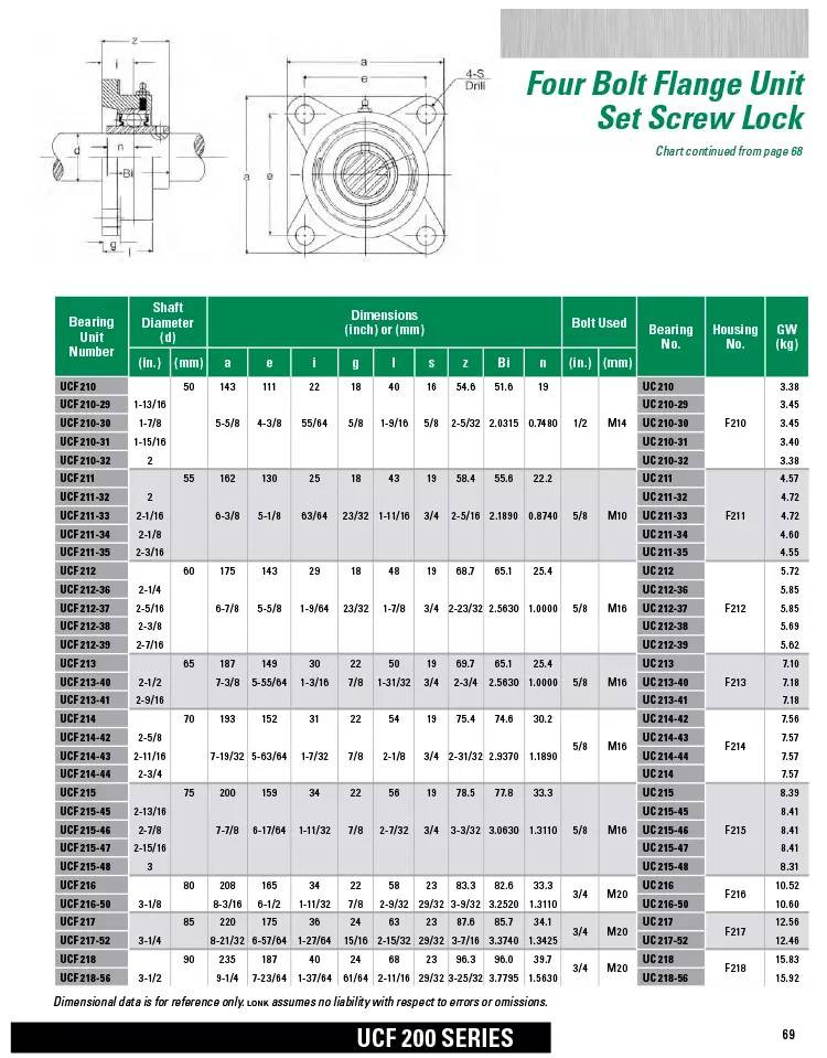 VCIXI Heavy Duty Pillow Block Ball Bearing UCP205/UC205/P205
