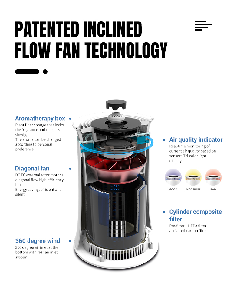 Indoor Household Portable Anion Air Purifier Low Noise 100-240V 24W