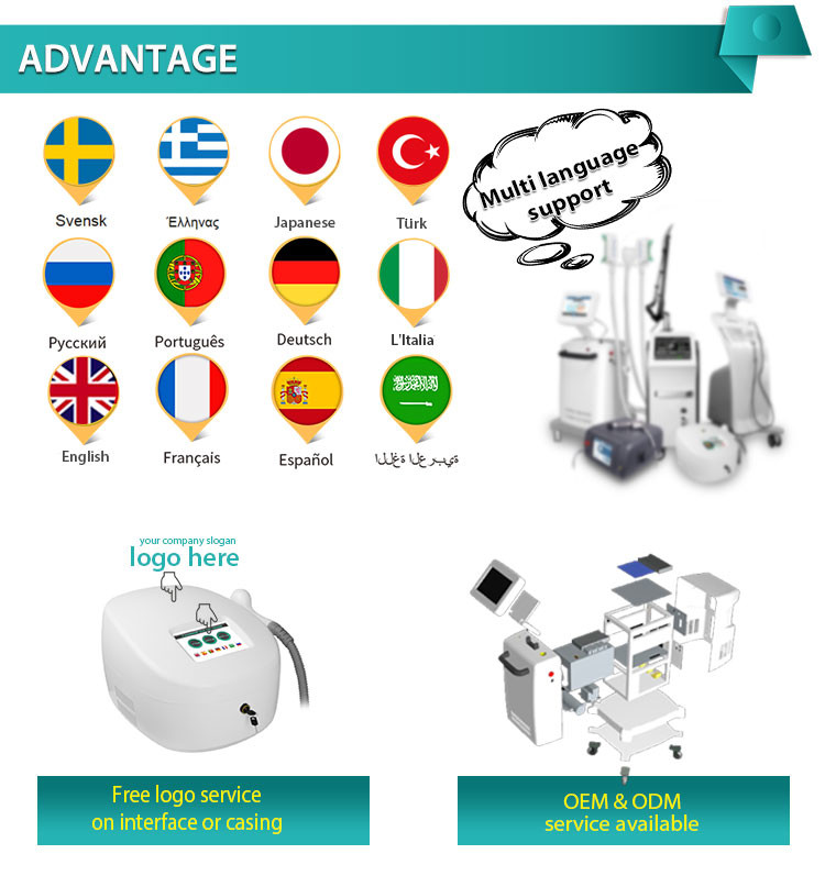 Astiland Multi Functional Wrinkle Anti aging Vagina Caring HIFU 2 In 1 Machine