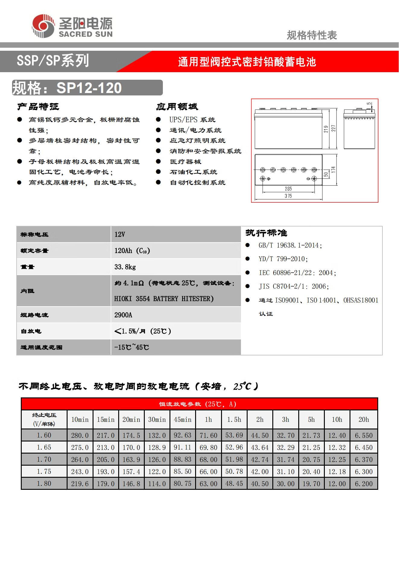 12V120Ah Sacred Sun Regeneration Sealed SP12-120 Battery for UPS Power Communication
