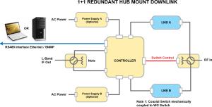 Quality LNB Redundant Switcher wholesale