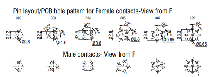 Compatible Quick Electrical Connector IP66 SRD.ZLG F Series Male Socket Connector