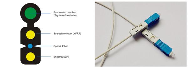 Factory Free sample 1,2,4 cores fiber optic FTTH drop cable