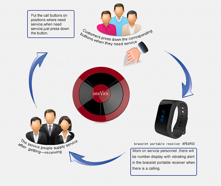 Hot sale long range exquisite wireless hospital nurse wrist watch pager calling system