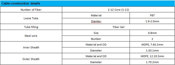 GYXTW53 Optical Fiber Cable Double Armoured Ethernet Cable 1-12 Cores