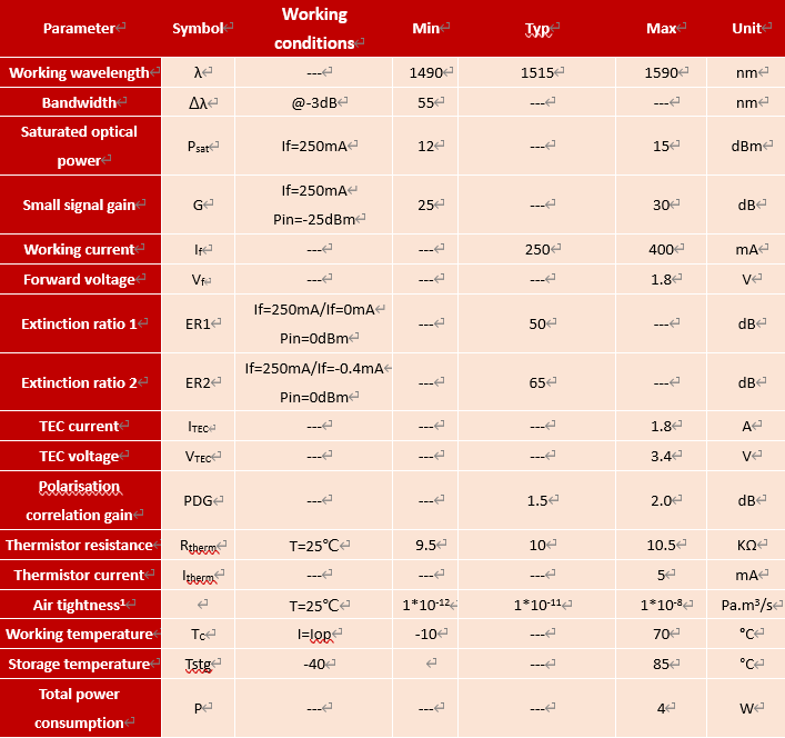 Janhoo 1550nm Polarization Maintaining Butterfly SOA Semiconductor Optical Amplifier