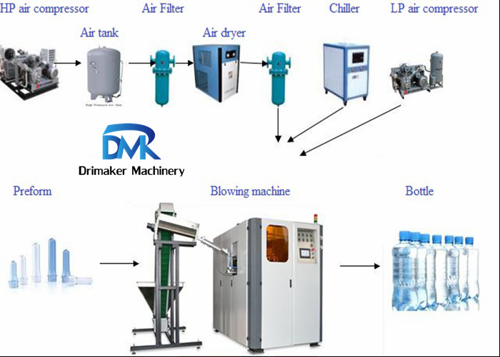 Automatic PET Bottle Blowing Machine 2000 BPH 2 Cavity Preform Heating
