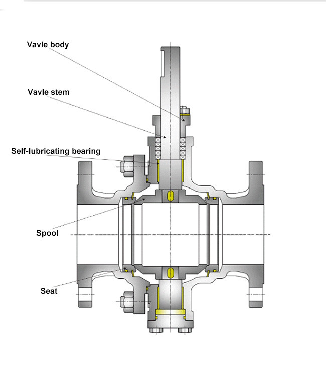 Stainless Steel Instrumentation Control Valves O Type RB Series Diameter Design Small Flow Resistance.