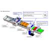 Buy cheap PVC HPL Coating Laminating Machine Coater Laminator Hot Melt Adhesive 20m/min from wholesalers