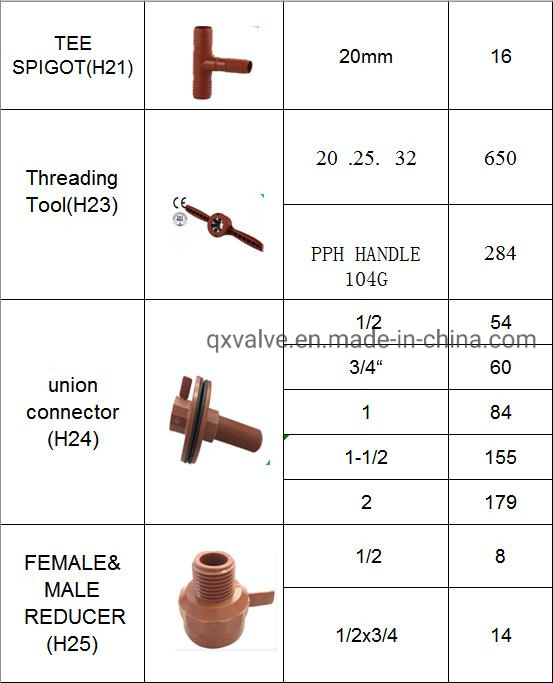 Plumbing Supply Red Pn16 Thread Female Tee Pph Plastic Pipe Fitting