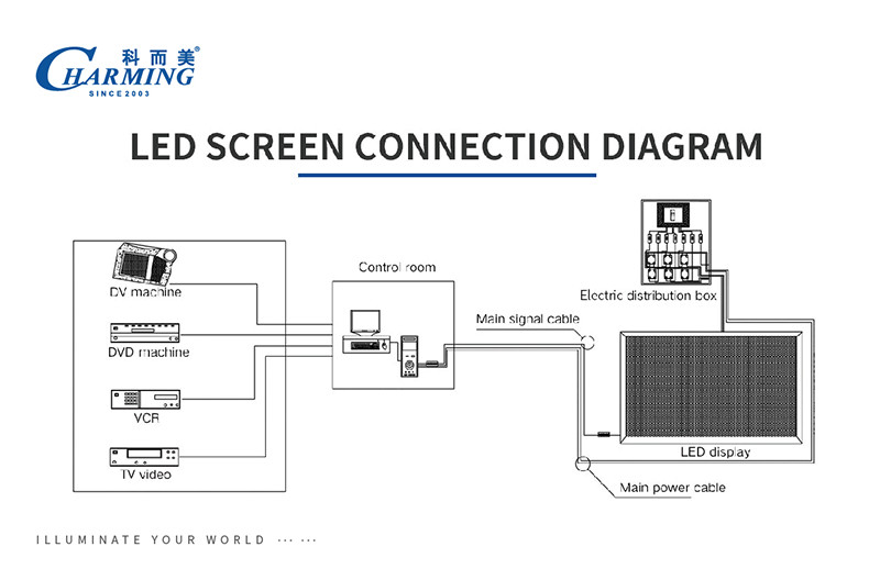 P3.91 Rental LED Video Wall , Infoor Or Outdoor Replacement LED Screen