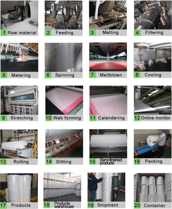 Competitive Price Meltblown Fabric Automatic PP Nonwoven Fabric Making Machine with CE From China Manufacturer