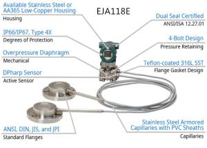 Quality Yokogawa EJA118E Differential Pressure Transmitter With Remote Diaphragm Seals wholesale