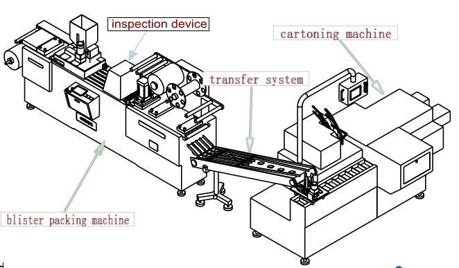 Chewing Gum Blister Automatic Cartoning Machine For Paper Box Insert