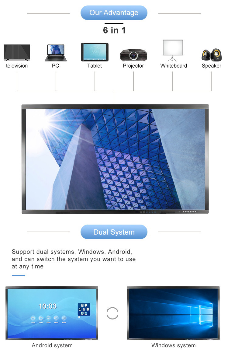 65 Inch Interactive Flat Panel Led Smart Board Touch Whiteboard
