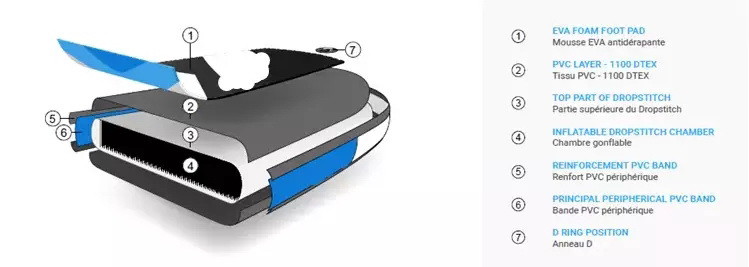 High Pressure Double Layers Inflatable Stand Up Paddle Board Customized Color