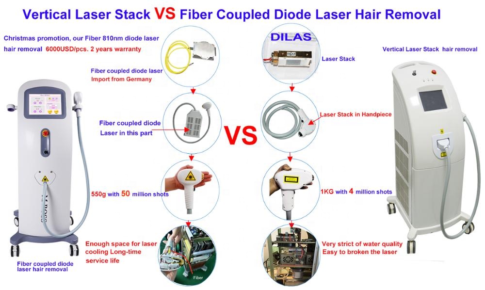 Fiber diode hair removal 3 Wavelength Diode Laser Hair Removal System 755nm 808nm 1064nm Beauty Care Device