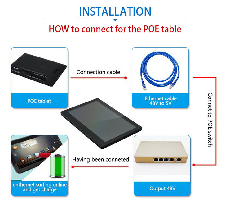 8GB ROM WIFI RJ45 POE 15.6inch All In One Touch Screen PC Ultra Thin