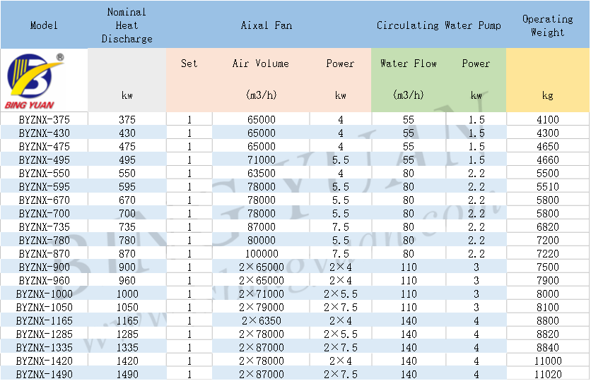 Yixing ICS Refrigeration Quality Counter Flow Evaporative Condenser Heat Exchanger
