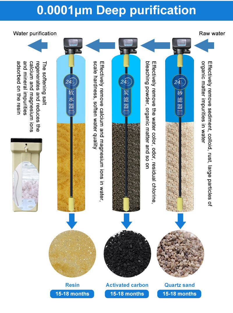 Electricity Powered Industrial Water Ionizer With 50%-75% Recovery Rate