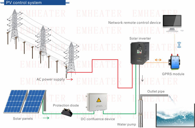 40HP Three Phase Solar Inverter DC To DC 50 To 60Hz