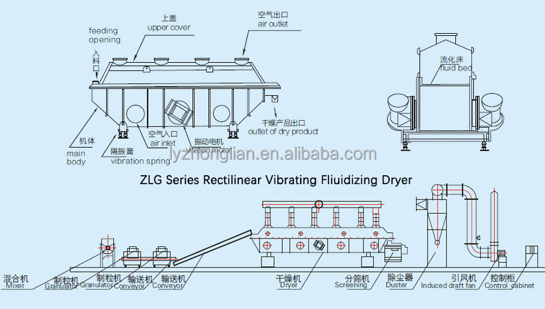 powder coating machine vibration fluid bed
