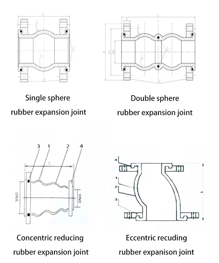 Connection Pipe Eccentricity Reducer Flanged Rubber Expansion Joint DN50 PN16 Flange Connector