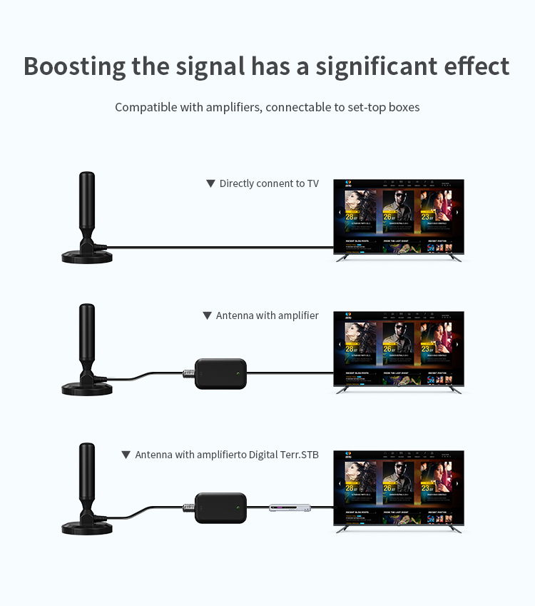 147-230mhz/470-862mhz Star Antenna-tv-cinese 100 Miles Car Satellite Outdoor Antennas