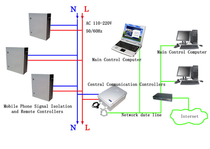 Mobile Network Frequency Prison Cell Phone Jammers 100-300M Blocking Range