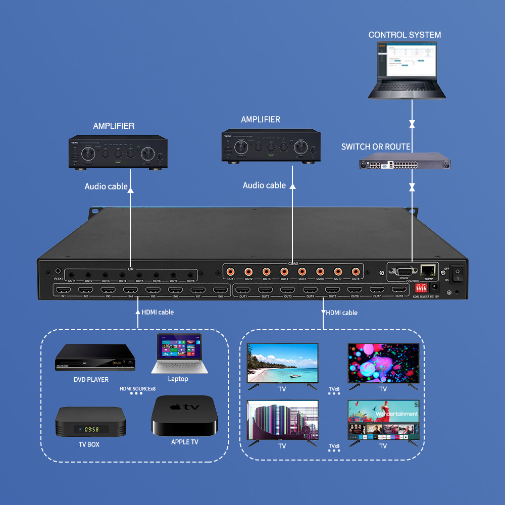 Bitvisus 4K HDMI Matrix Switcher 8x8 8 Inputs 8 Outputs With Metal Shell