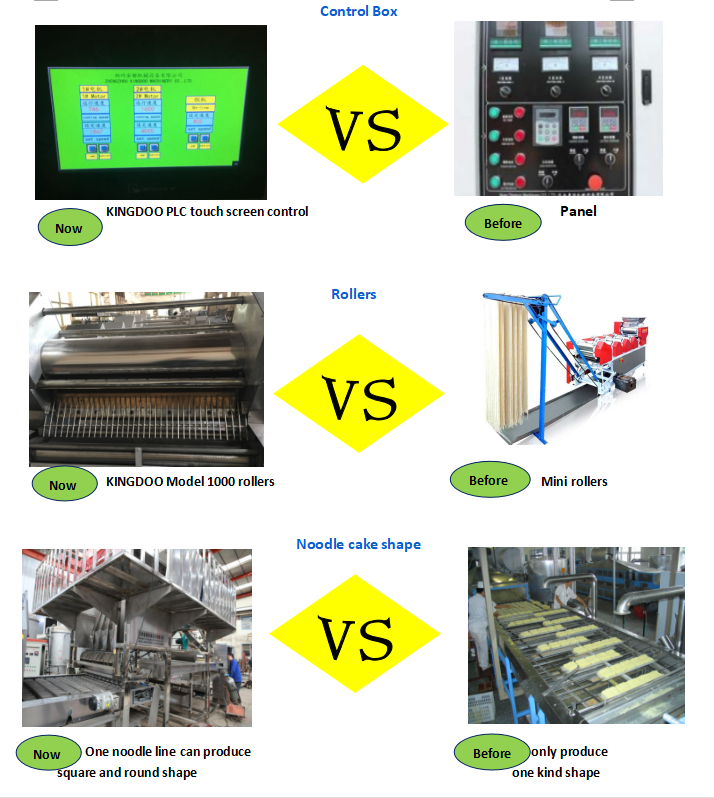 Fried Instant Noodle Making Machine 20000 Pics/8hours Steady Performance