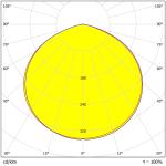 3030&2835 LEDs PC Eco-Material 92%+ Transmittance Anti-Glare Lens For UFO High