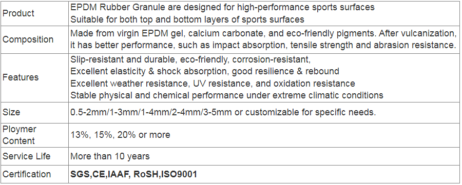 Eco-friendly Multi Purpose Rubber Jogging Track Jogging Black Rubber Granules EPDM Granules