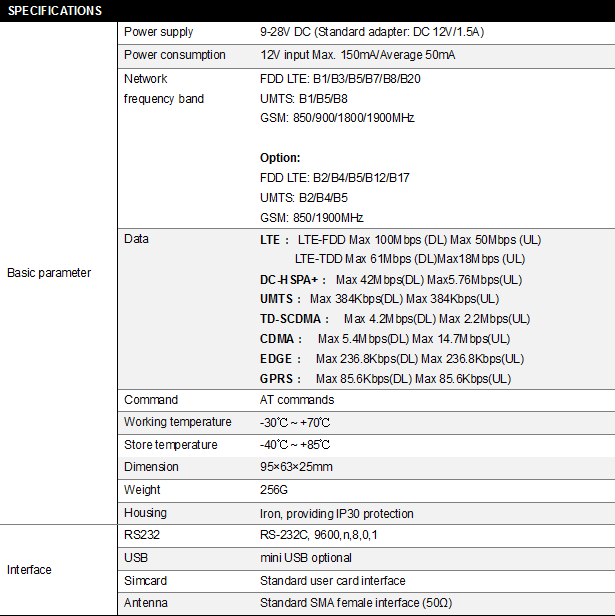 CWT2300 GSM Modem AT Commands Serial Port Support At Command RS232 3G 4G