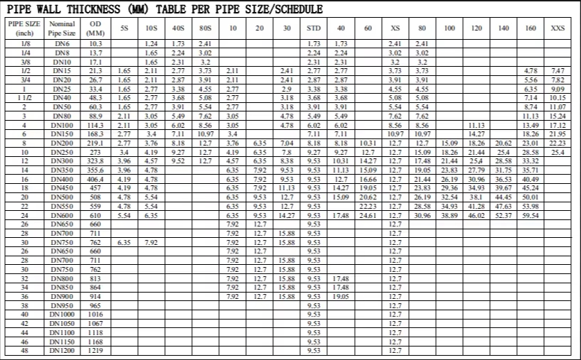 AiSi Standard Galvanized Welded Square / Rectangular Steel Pipe Tube for Prefab House