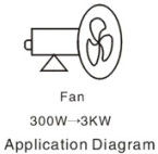 12-24VDC 20A Variable Speed Fan Control Switch