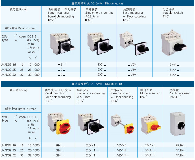 Robust design High quality Hot sell DC 1000V 32A IP66/IP67 Solar Photovoltaic Disconnector Rotary Isolator Switch