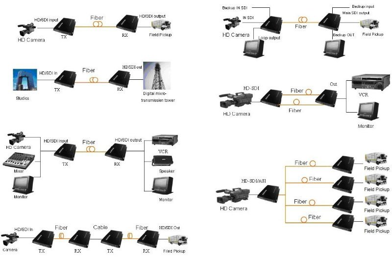 4 channels sdi fiber optical transceiver with data, external audio, Ethernet