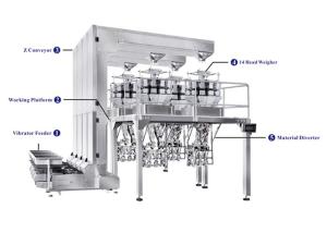 Quality Fully Automatic Cup Packaging Machine With Multihead Weigher For Packaging Snack Foods,Candy wholesale