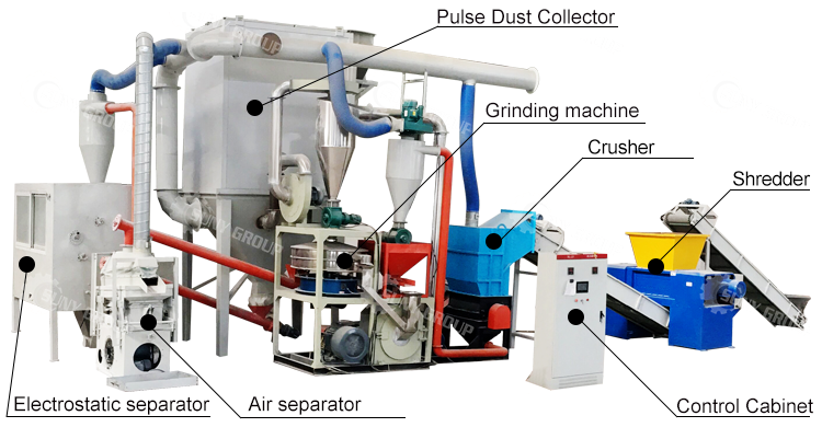PCB E Waste Gold Recovery Machine 200kg/H-1000kg/H Low Noise